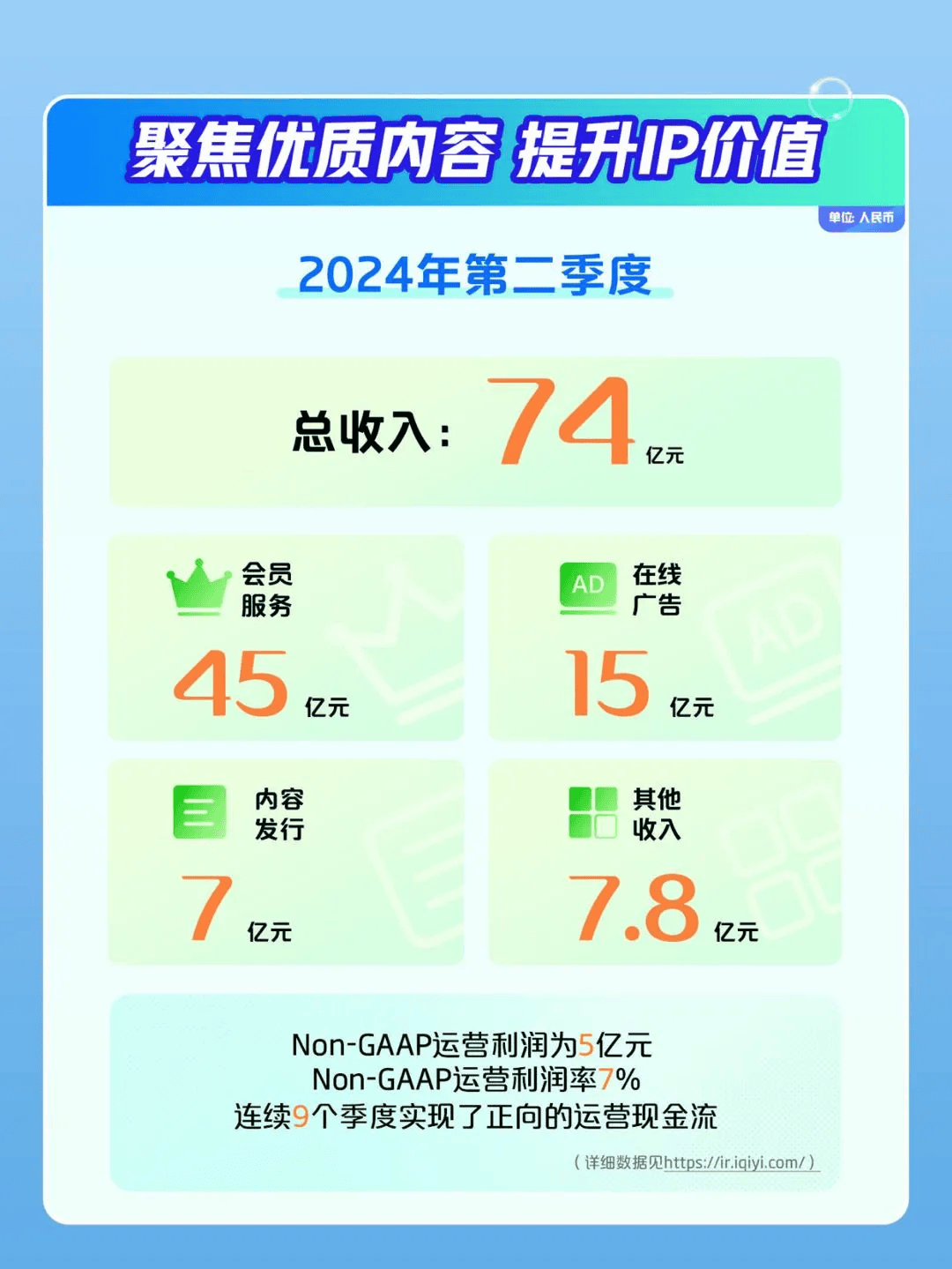 爱优腾芒发布最新财报！